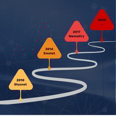 Attack Timeline
