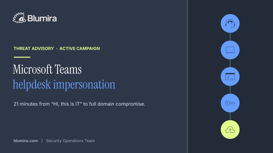 Microsoft Teams Helpdesk Impersonation Attack Explained