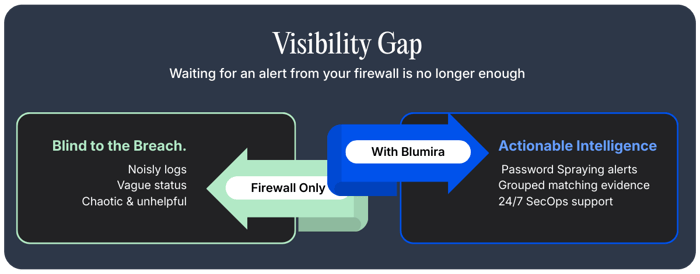 Firewall Blog Visibility Gap