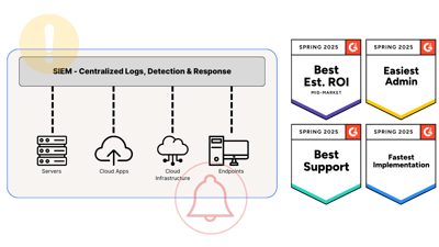 Domain Scan 3 with G2 Badges 3 - HZ