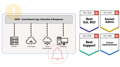 Domain Scan 3 with G2 Badges Fall 25