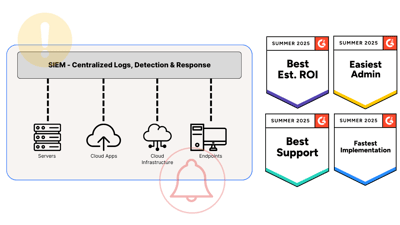 Domain Scan 3 with G2 Badges Summer 25 (1)