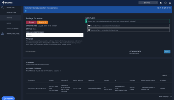 Blumira Finding - Privilege Escalation