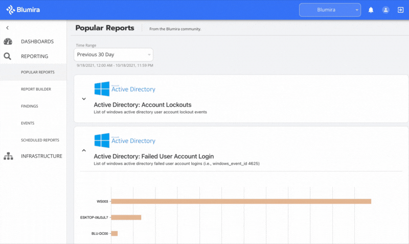 Update: Reports for Microsoft 365, Active Directory, Azure