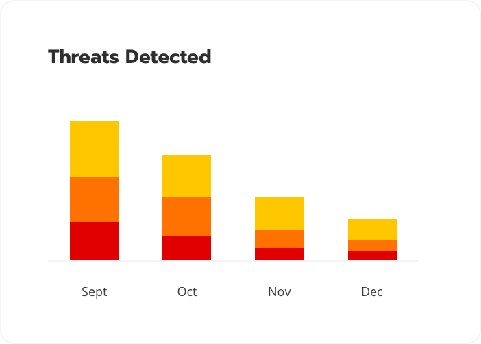 Security Detection Update - 2024-9-19