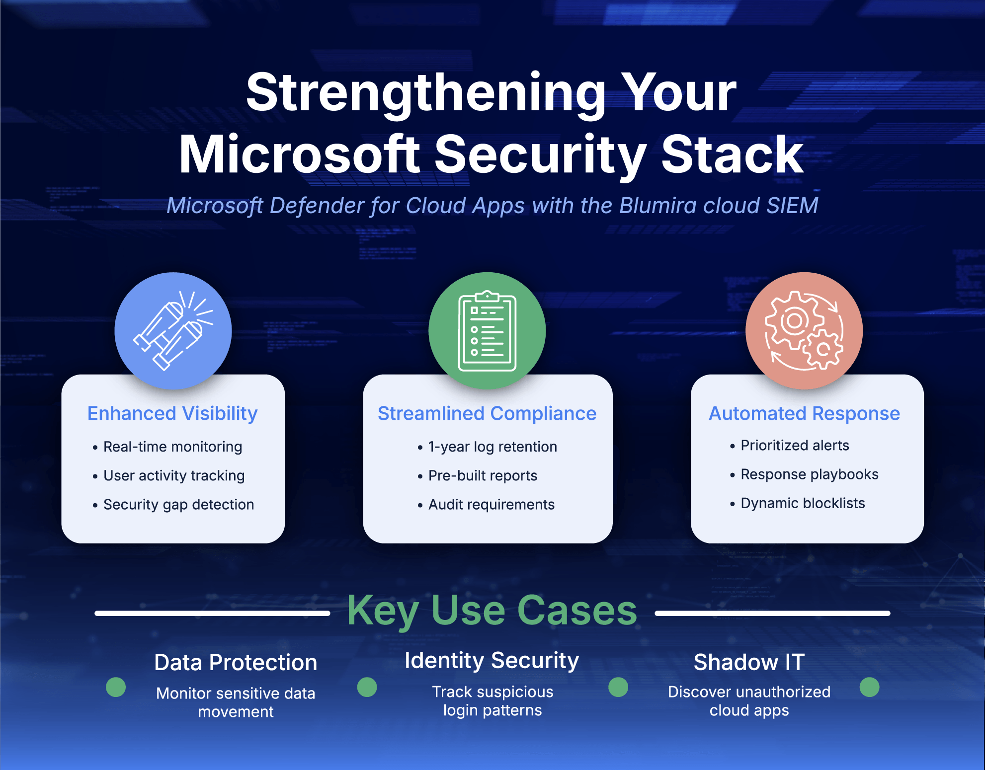 Microsoft Defender for Cloud Apps: Integrate with Blumira SIEM