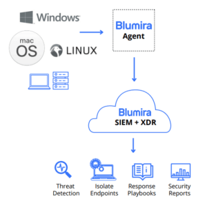 Now Available: Blumira Agent for Windows, Mac & Linux