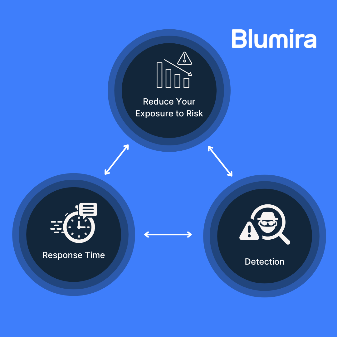 Blumira Simplifies Threat Detection Response For Better Security Blumira Simplifies Threat Detection Response For Better Security