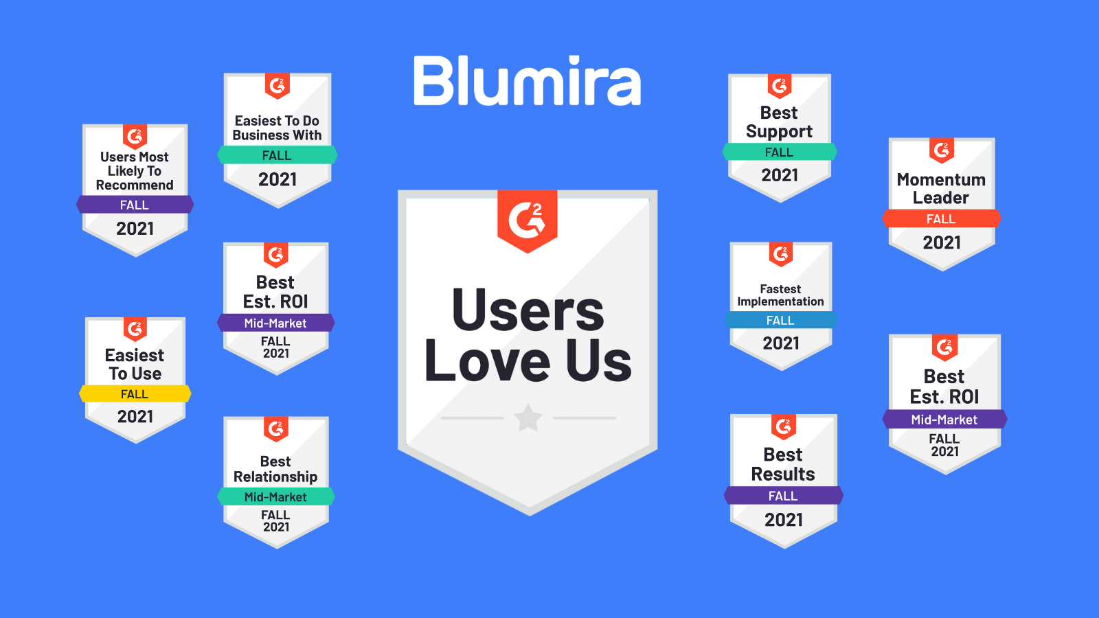 Blumira Leads G2’s Fall 2021 Momentum Report for SIEM, SOAR and IDPS