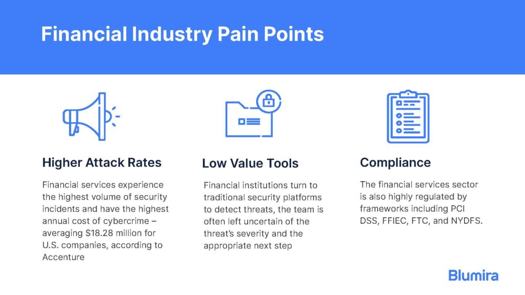 Financial Industry Pain Points