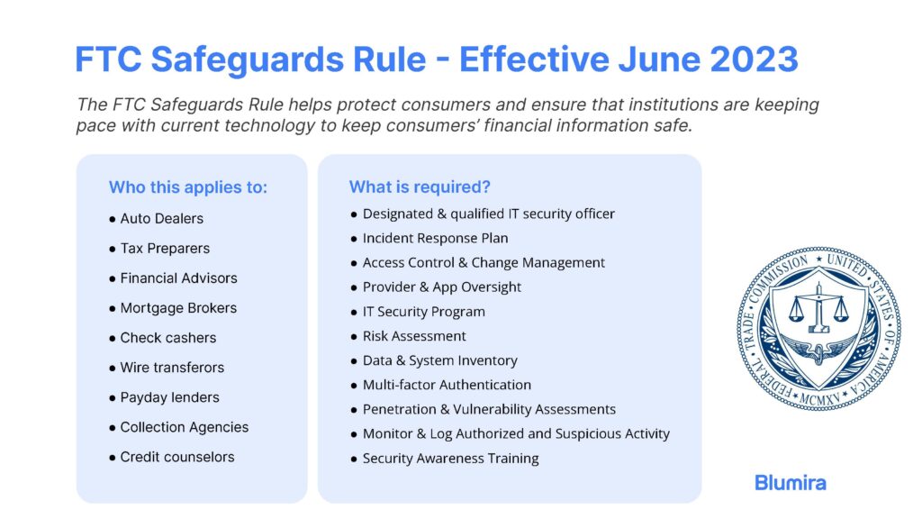 FTC Safeguards Rule