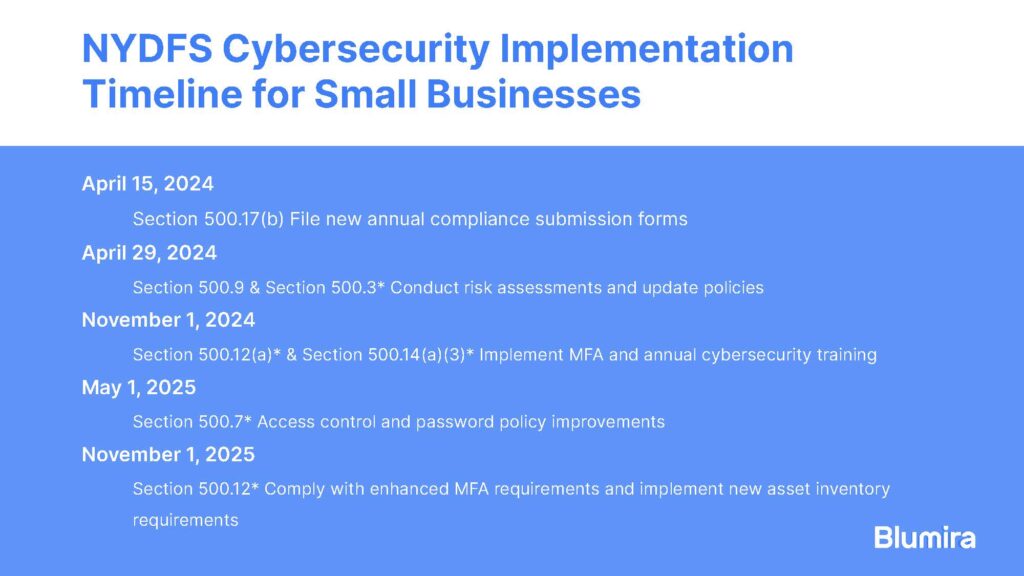 NYDFS Cybersecurity Implementation Timeline for SMBs