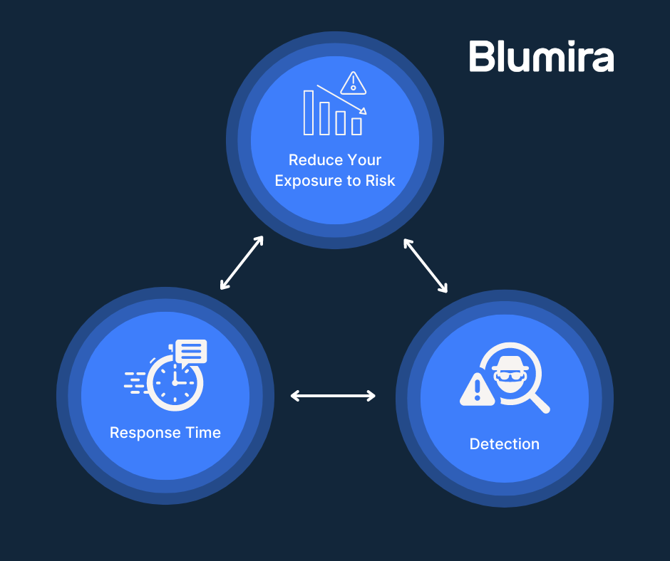 Blumira’s Behavior-Based Detection: A Proactive Approach to Cybersecurity